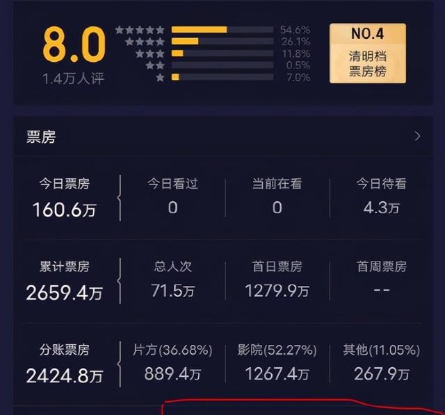 周迅主演的电影（周迅撑不起电影票房吗）