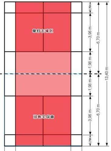 羽毛球双打边界线图解,羽毛球单打和双打边界线图1