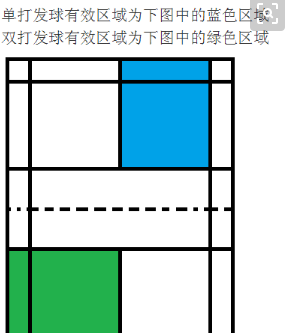 羽毛球双打边界线图解,羽毛球单打和双打边界线图5