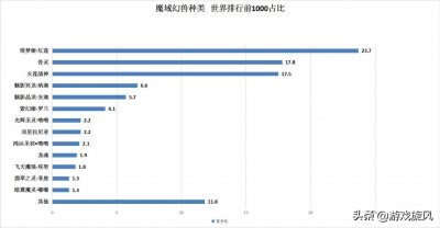​魔域排行榜查询官网（魔域幻兽前1000排行榜）