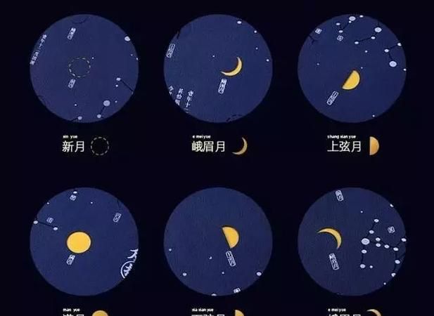 太阳、月亮、星星、云、风、霜、雨、雪的雅号都有哪些啊