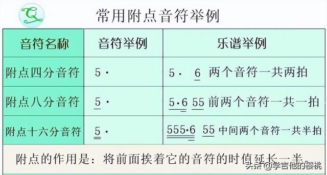 音乐基础知识入门简谱（音乐初学者一分钟认识简谱）(10)