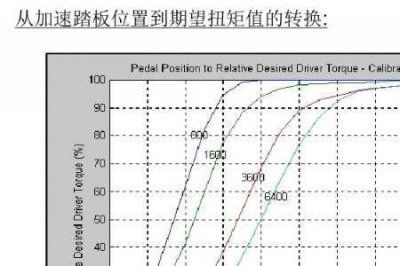 ​速度与扭矩的关系