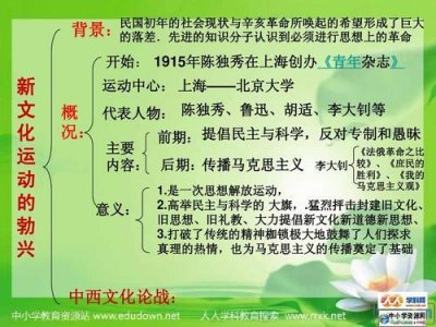​新文化运动什么时候开始的