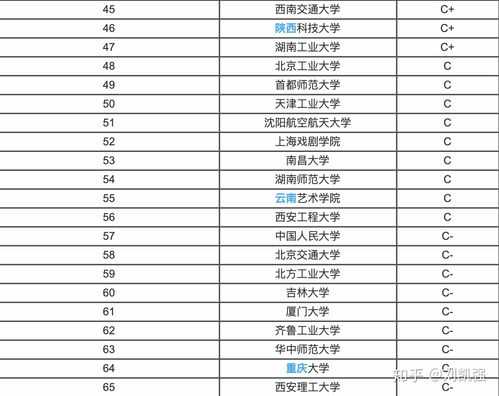 美术专业大学排名(美术专业大学排名一览表)