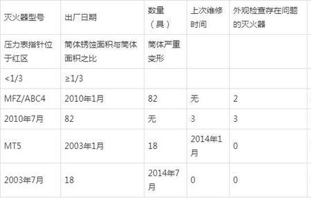 闪点与燃点有什么区别