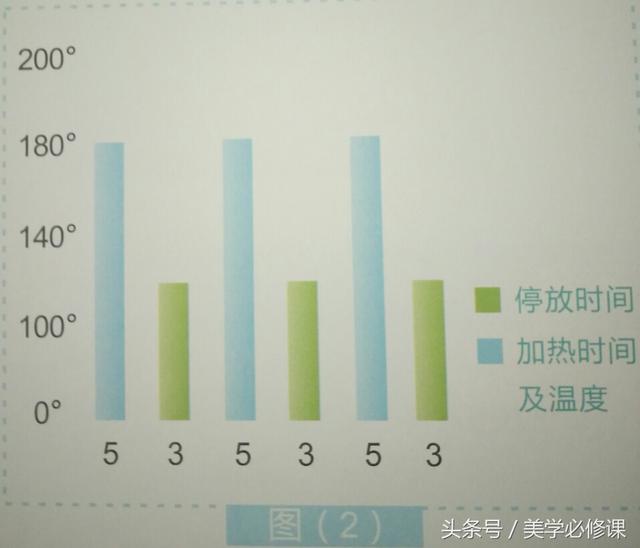 哪种烫发最不影响发质（各种发质如何烫卷不烧发）(5)