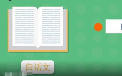 ​白话文的意思是什么