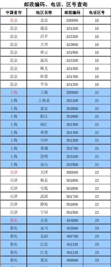 上海的区号是多少
