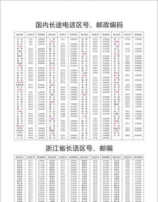 上海的区号是多少