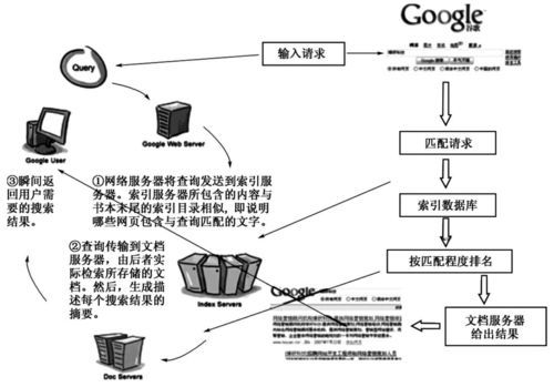 搜索引擎的概念(搜索引擎的概念和作用)-第1张图片-