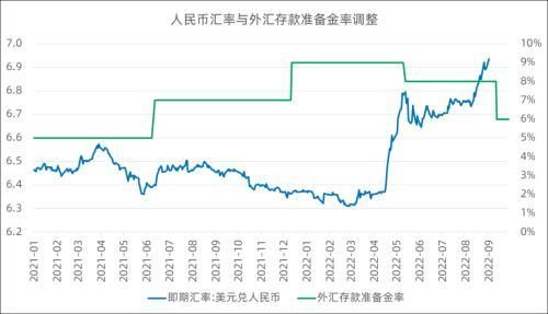 银行准备金率是什么意思?(银行准备金率上调下调,有何影响)-第1张图片-