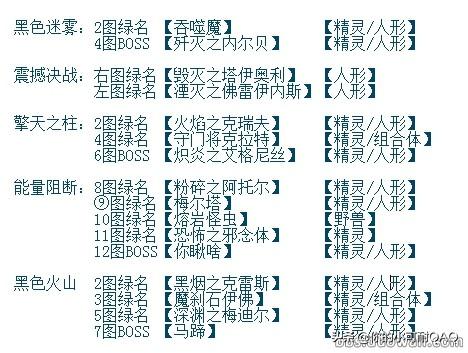 dnf所有史诗合集（第三季第二章武者的故乡）(4)
