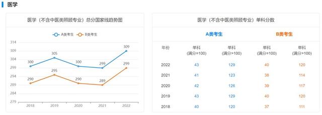 18年考研国家线最新消息（近5年学硕考研国家线汇总）(10)