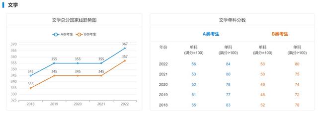 18年考研国家线最新消息（近5年学硕考研国家线汇总）(5)