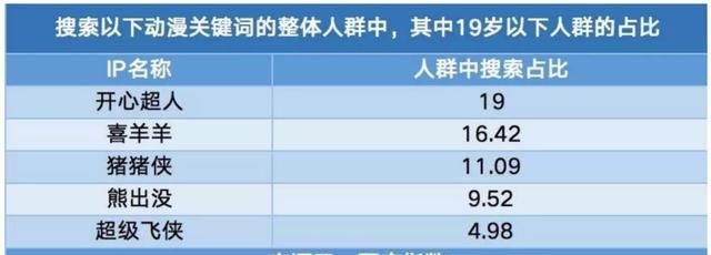 年轻人是多大年纪交社保比较好
