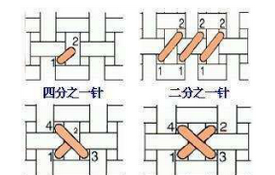 十字绣绣法技巧,十字绣快速绣法技巧图2