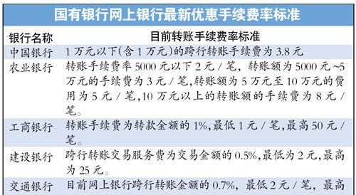 网上跨行转账要手续费吗