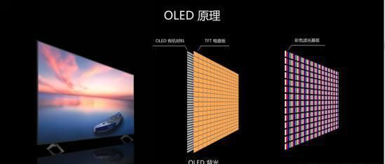 电视led和lcd的屏哪个好