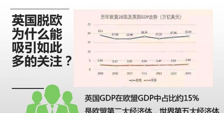 英国脱欧的原因：英国脱欧失业率下降的原因是什么