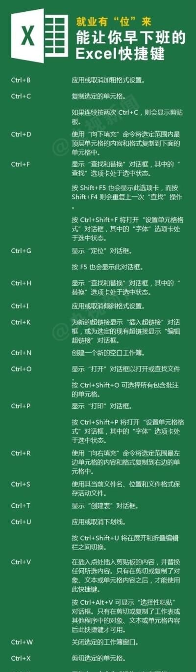电脑显示桌面的快捷键