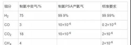 天然气的主要成分化学式