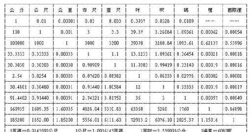 公分等于厘米吗，一公分等于几厘米？图3