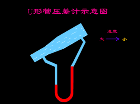 液压元件详解图（40种液压元件的工作原理动态图）(5)