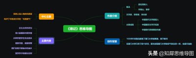 ​《朝花夕拾》思维导图（琐记读书笔记朝花夕拾思维导图整理好）