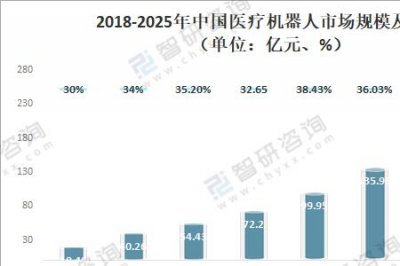 ​机器人的未来发展趋势