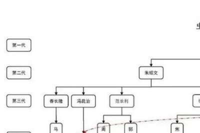 ​李国盛相声辈分