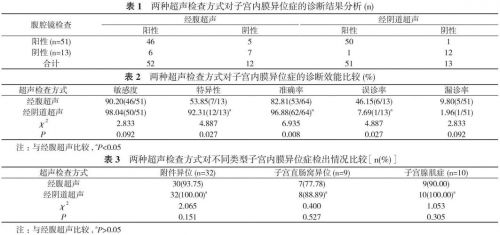 子宫内膜异位症检查什么项目(子宫内膜异位症检查是月经干净后才做检查)-第1张图片-