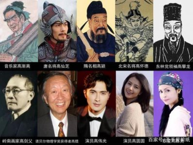 ​历史上姓龙的名人有哪些