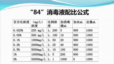 ​84消毒液的使用方法及配比（盘点84消毒液的使用方法）