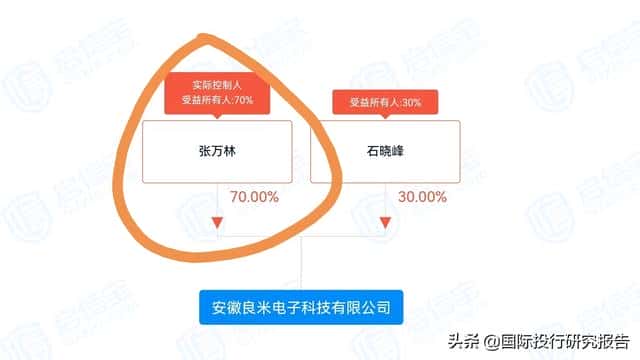 天猫上小米官方授权的店铺是真的吗（天猫小米专卖店卖的是正品吗）