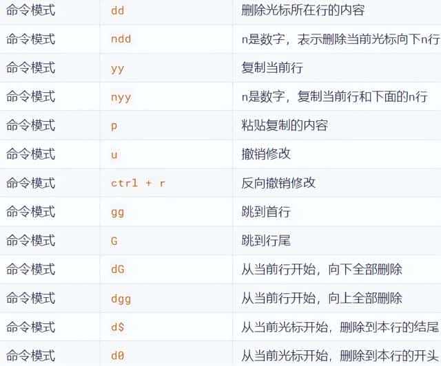 linux 基础命令（linux基础命令）
