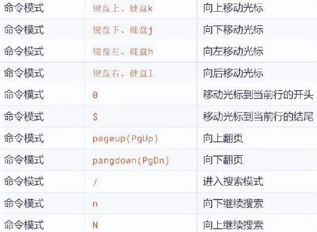 linux 基础命令（linux基础命令）