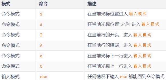 linux 基础命令（linux基础命令）