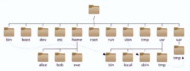 linux 基础命令（linux基础命令）