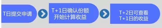 每天的净值估算（估算净值是什么意思）