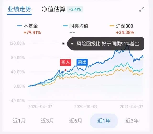 每天的净值估算（估算净值是什么意思）