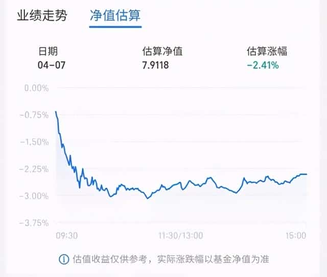 每天的净值估算（估算净值是什么意思）
