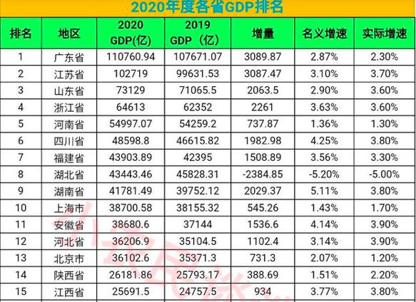 华东城市综合实力排名（华东地区包括哪几个省市）