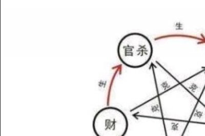 ​四柱八字基础知识入门汇总