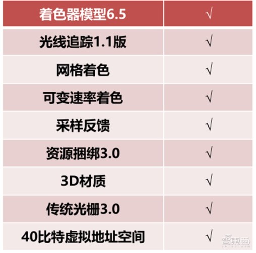 GPU深度报告，三大巨头，十四个国内玩家一文看懂 | 智东西内参