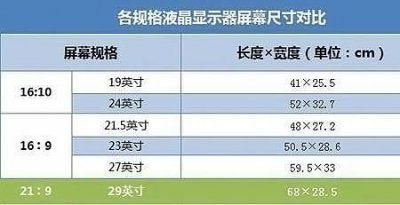 ​英寸和厘米怎么换算啊