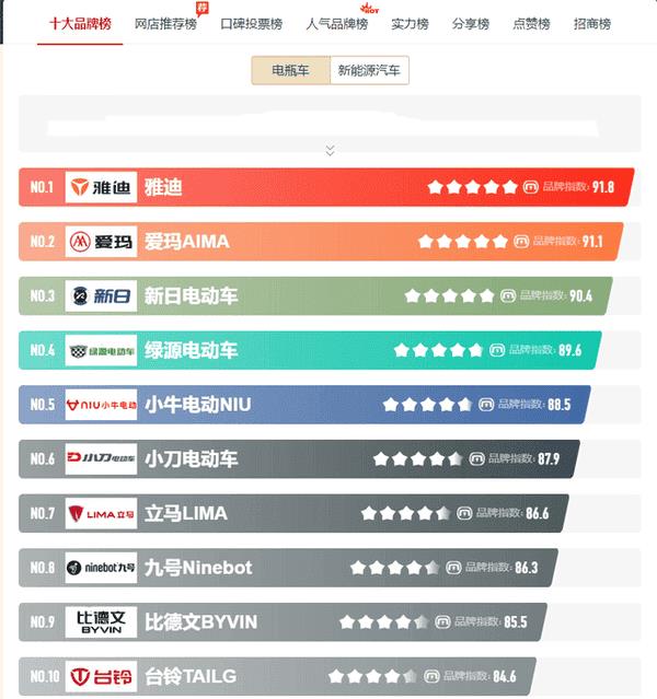 中国电动车公司有多少家（中国十大电动车排名）