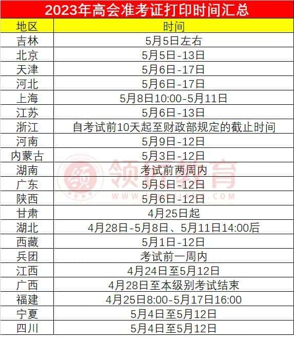 高级会计师考试资格报名（高级会计师考试科目）