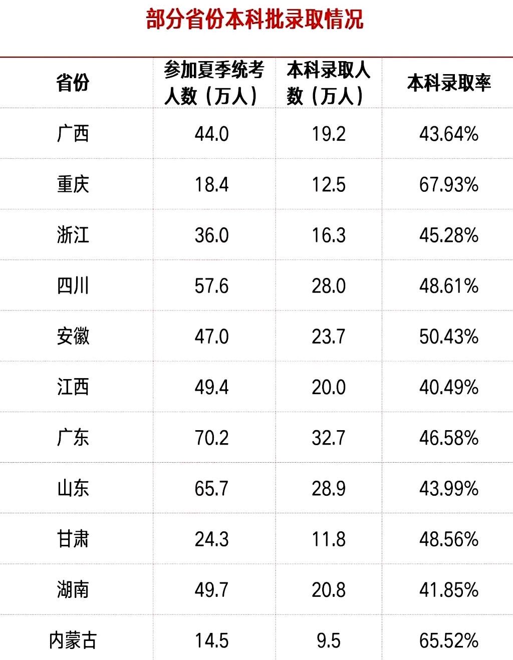 大专生如何拿到本科学历（大专毕业后如何提升学历）