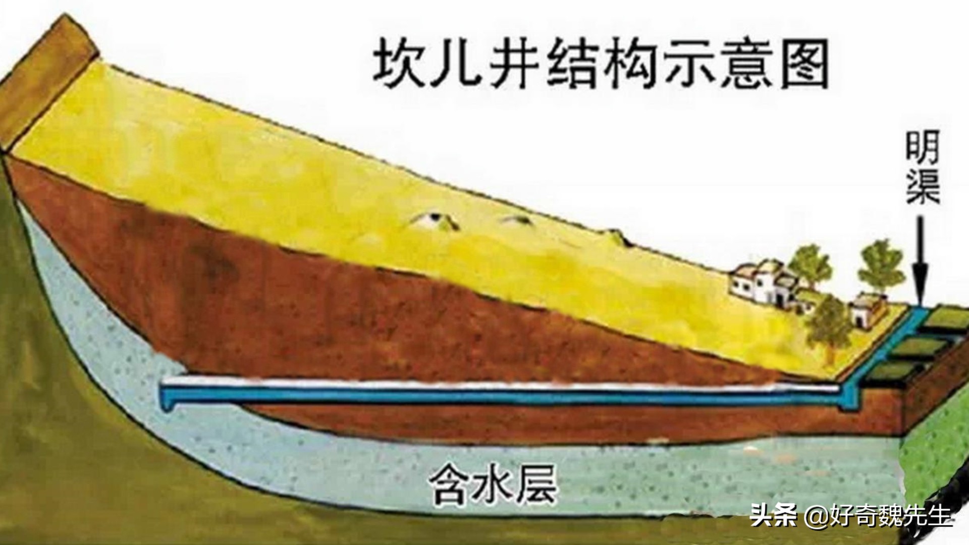 近年来吐鲁番坎儿井被大量废弃的原因（吐鲁番坎儿井干涸的原因）